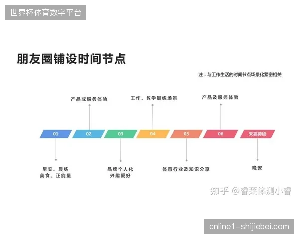 赛事内容运营将取代单纯的硬广植入定义直播商业价值